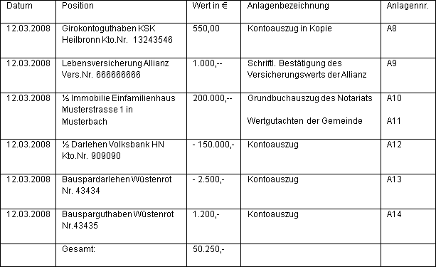 Endvermögen Tabelle Zugewinn Zugewinngemeinschaft Güterstand, Scheidung - Kanzlei KSD Heilbronn