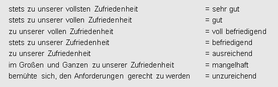 Bewertung, Arbeitszeugnis Formulierungen, Beurteilung, Bedeutung - Kanzlei KSD - Anwaltskanzlei KSD, Schmidt, Doderer & Kollegen Heilbronn, Rechtsanwalt für Familienrecht, Arbeitsrecht, Strafrecht, Verkehrsrecht, Versicherungsrecht, Sozialrecht